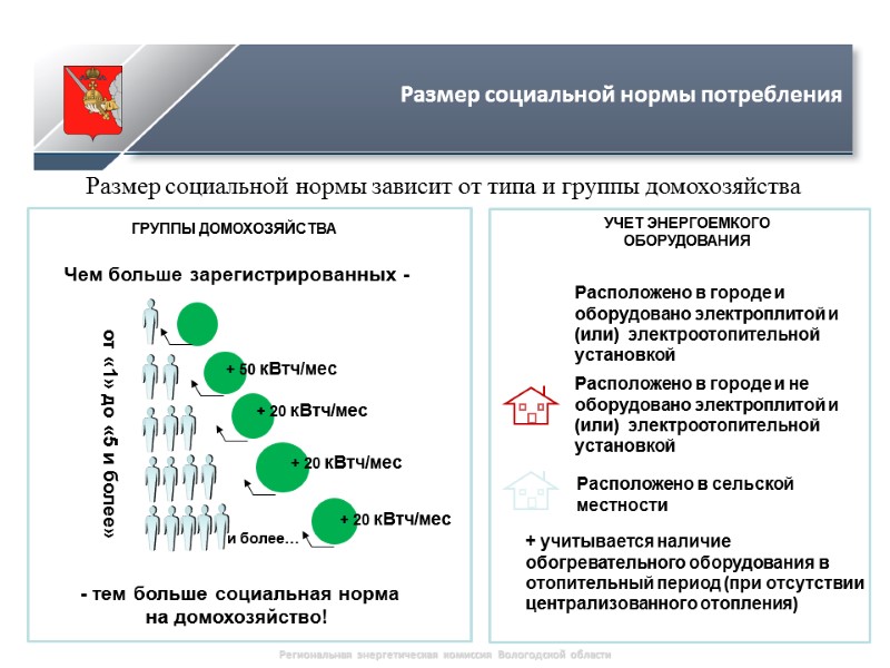 и более… Чем больше зарегистрированных -   - тем больше социальная норма на